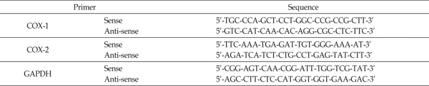 Fig. 1. Effect of fermented beans extracts on the cell viability in U937 human pre-monocytic cells