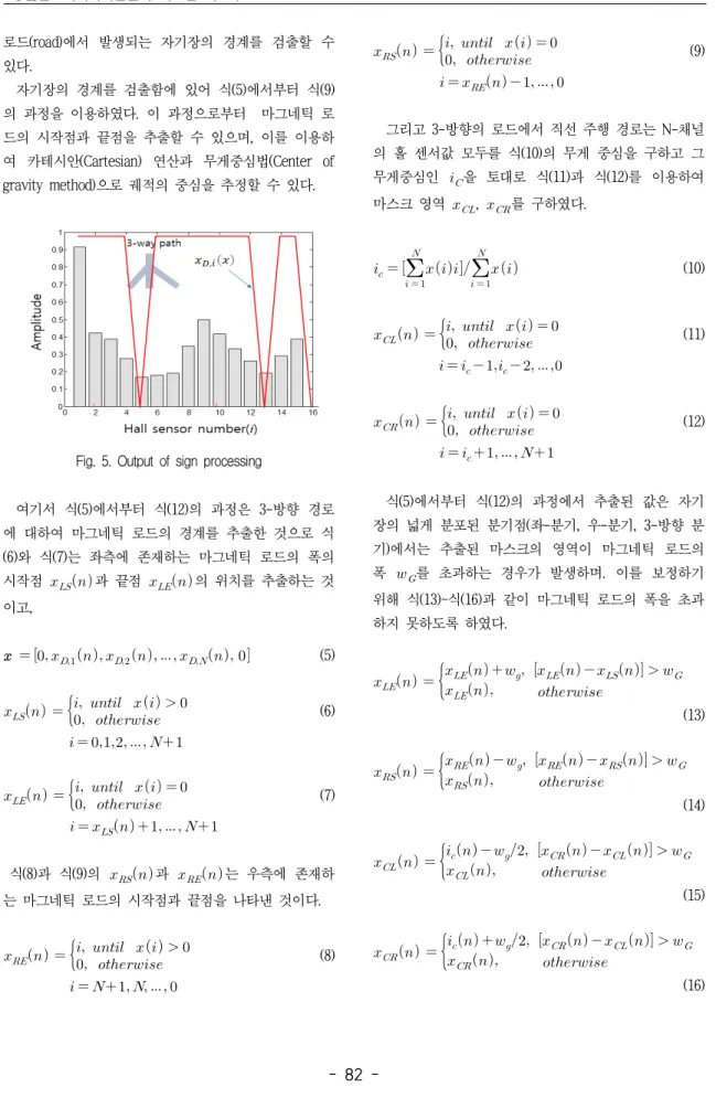 Fig. 5. Output of sign processing