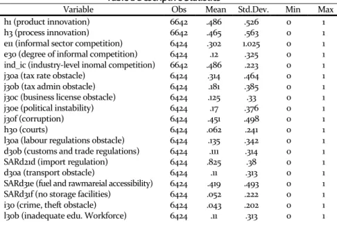 Table 2 Descriptive Statistics 