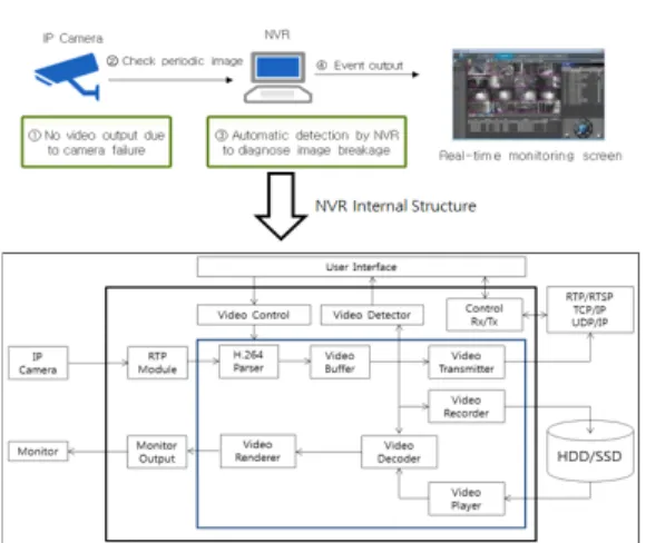 Fig. 4. Floodlight status detection