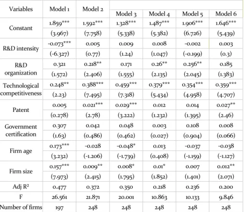 Table 4 Technology competence factors affecting firm performance