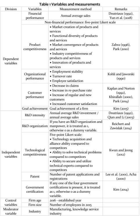 Table 1 Variables and measurements