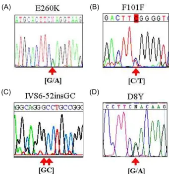 Fig. 1. Determination of the ADA gene by sequence analysis.