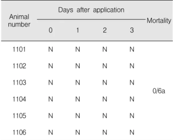 Table 2. Skin irritation score table Primary skin
