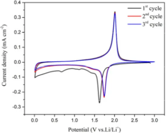 Figure  4.  Raman  spectra  of  pure  CNT  and  TiO 2   microcones/CNT  composites.