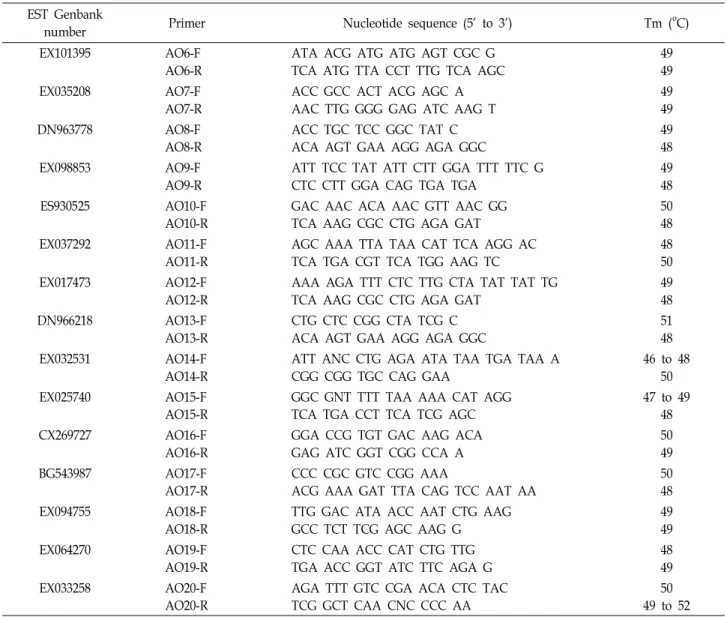 Table 1. Fifteen ESTs sharing sequence similarity to alternative oxidase synthesis genes in Brassica rap L