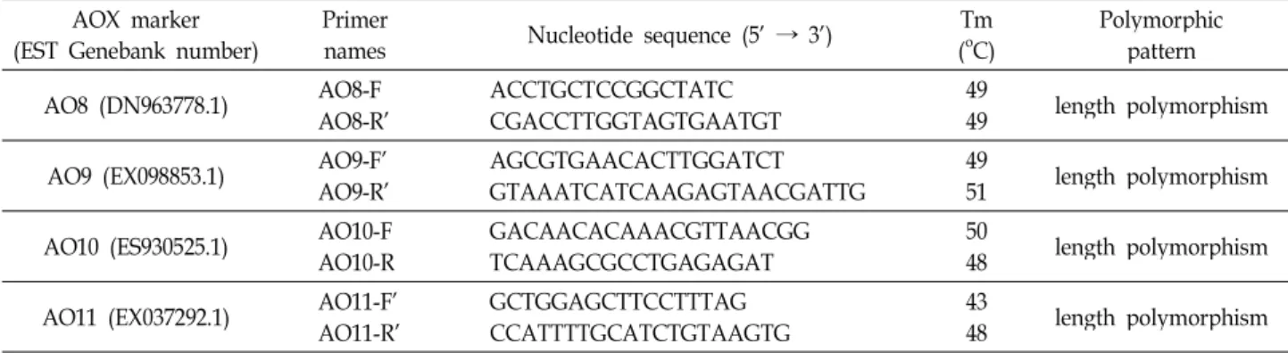 Fig. 1. Agarose gel analysis of codominant AO10 marker. C: