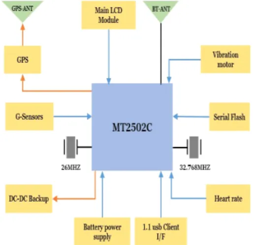 Fig. 1. System Hardware Configuration Drawing