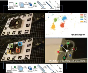 Fig. 3. Detection of object parts and prediction of control point projections in each part using CNNs [25]