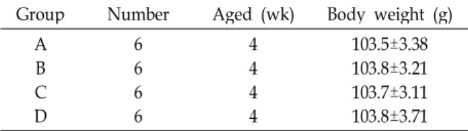 Table 1. Physical characteristics of experimental rats Group Number Aged (wk) Body weight (g)