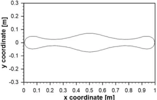 Fig. 1. IFS 54 BR 15 rudder profile
