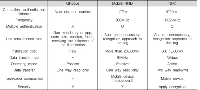 Fig. 1. Diagram of proposed system