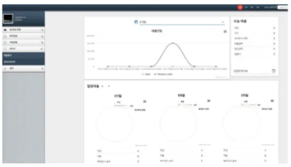 Fig. 2. Sales information screen