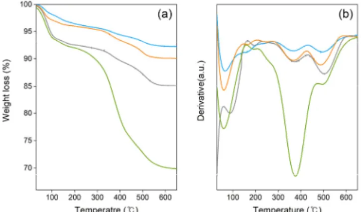 Figure  6.  NMR  spectra  of  the  PDMS  product  using  SBA(7.1)-SO 3 H,  (a)  1 H-NMR  and  (b)  29 Si-NMR.