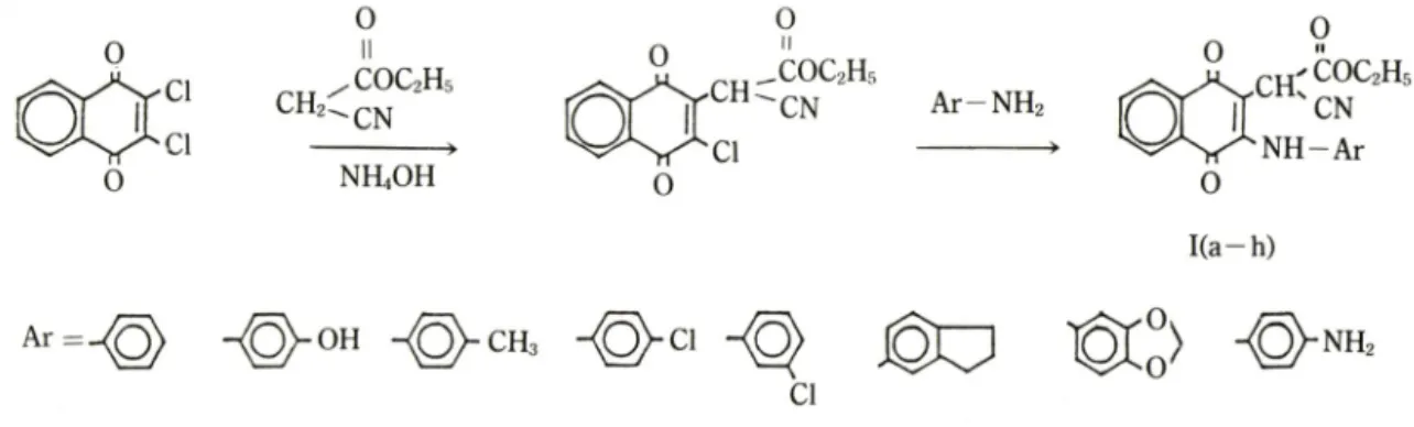 Table  I —Yields  and  melting  points  of  the  compounds  I  a-h.
