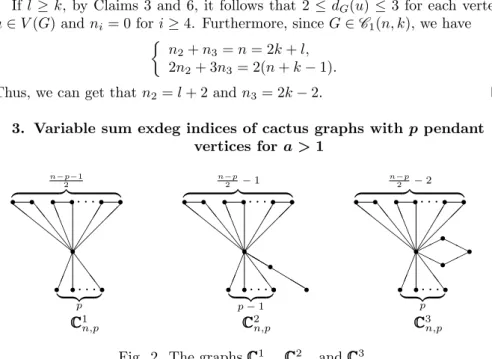 Fig. 2. The graphs C C C 1 n,p , C C C 2