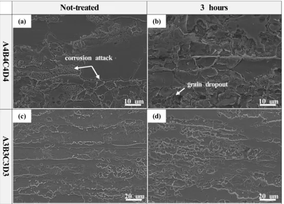 Fig. 4. Surface morphologies after DL-EPR test: a) not-treated specimen under A4B4C4D4, b) 3 hours specimen under A4B4C4D4, c) not-treated specimen under A3B3C3D3, d) 3 hours specimen under A3B3C3D3