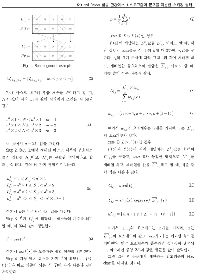 Fig. 1. Rearrangement example              ≤  ≤   (3) 7×7  마스크  내부의  잡음  개수를   이라고  할  때,   의 값에 따라  의 값이 달라지며 조건은 식 (4)와  같다