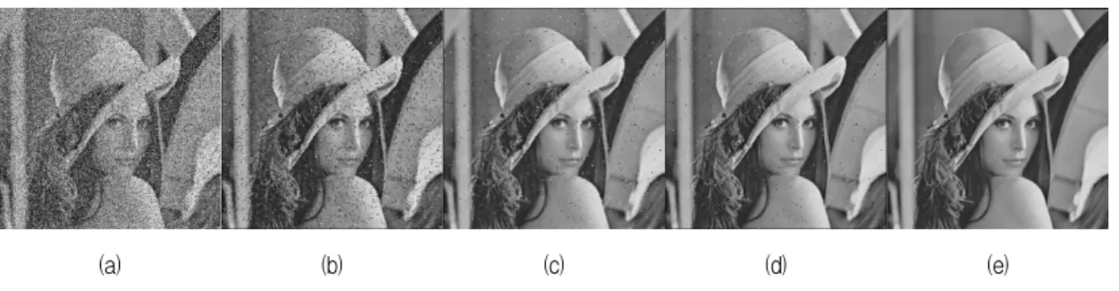 Fig. 5. Filtering result of Lena (P=50%) (a) Noisy image (b) CWMF (c) MF (d) MMF (e) PFA