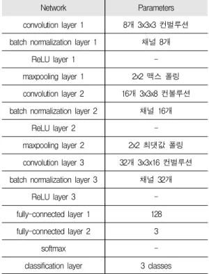 Fig. 5. Learning Result