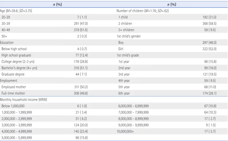 Table 1 . Participant Characteristics (N=619)