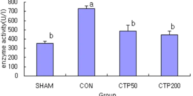 Fig. 2. Effect of internal organs of Todarodes pacificus ethanol extracts on micro channel arrary flow.