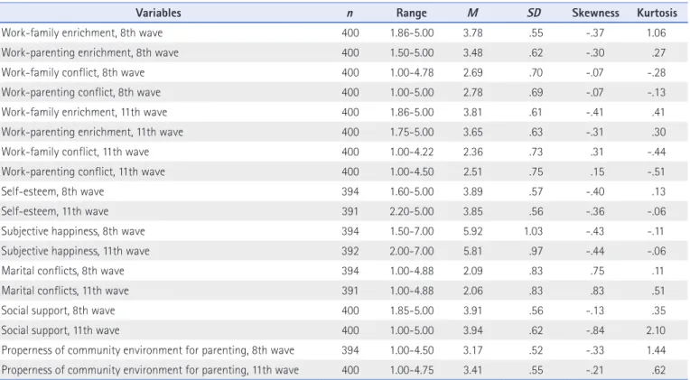 Table 1 . Descriptive Statistics
