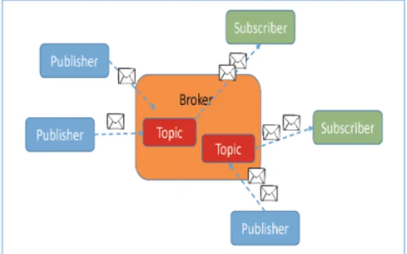 Fig. 4. Query and LQI sequence operations