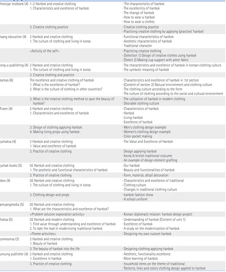 Table 1 . 12 Textbooks of High School Technology and Home Economics