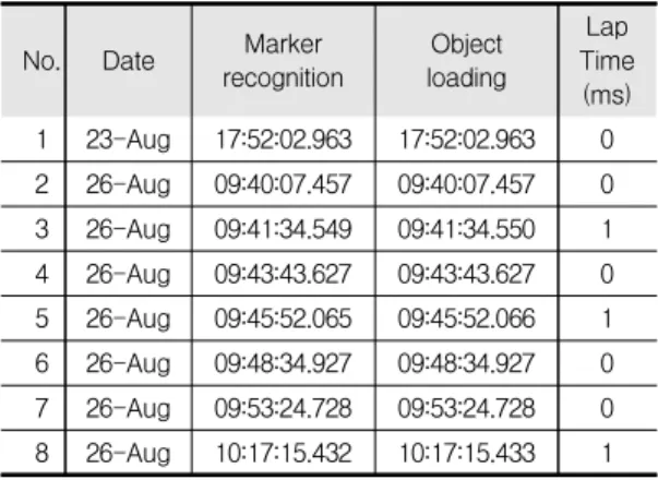 Table 4. Test Results analysis