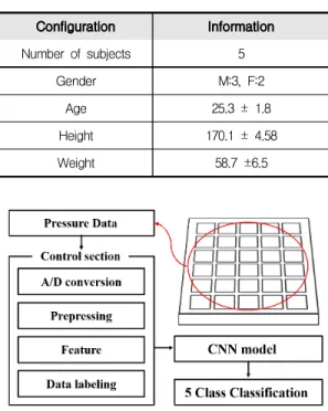 Fig. 2. An example of creating a pressure distribution using bilinear interpolation