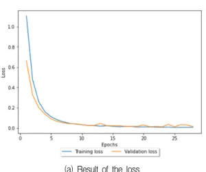 Table 3. Result of the training model classification with confusion matrix Predicted N L R F B T r u e N 0.99 0 0 0.01 0L01000R00100 F 0.01 0 0 0.99 0 B 0 0 0 0 1