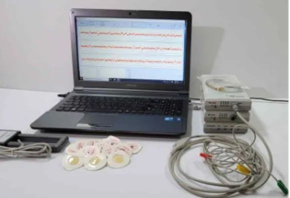 Fig. 1. Electrode attachment method at frontal lobe for measuring EEG signal