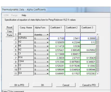 Table  1.  The  Coefficients  for  the  Twu  Alpha  Function  in  Equation  (5)