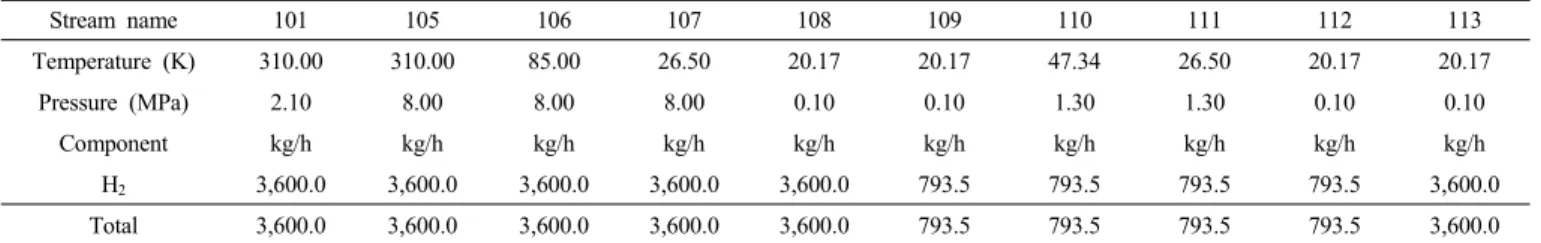 Table  6.  Mixed  Refrigerant  Composition  of  Single  Mixed  Refrigerant