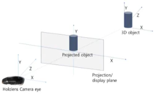 Fig. 6. Matching of 3D points in world coordinate system to 2D points in the image coordinate system