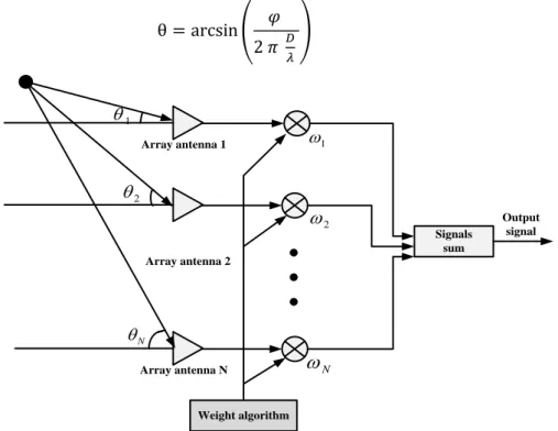 Figure 1. Receive signal processing system 