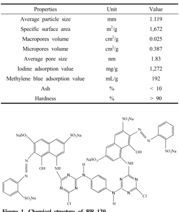 Table  1.  Physical  Properties  of  CGAC
