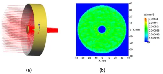 Figure  6.  (a) Schematic  of double  parabolic  collector,  (b) illumination  on  the surface  of receiver 