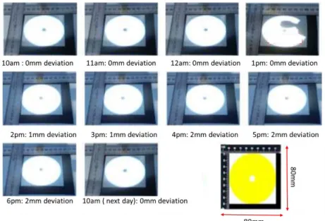 Figure  8.  The shape  of output  beam  at the exit  port of bending  unit for 8 hours  test 