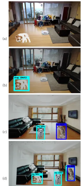 Fig. 4. Overall loss against iterations during training 3.1.3 학습된 YOLO 테스트 학습된  모델을  테스트하기  위해  10가지의  배경을  마련해  두고, 강아지  1마리부터  5마리를 배경에  임의 로 배치 할 경우, YOLO 모델이 찾아 낼 수 있는가를 테스트하였다