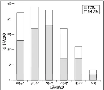 Fig. 1. Age and sex distribution of craniopharyngioma patients (N=100). 