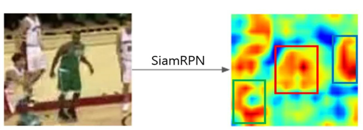 Figure 1. Showing the top-3 regions including large activation values    generated by the SiamRPN 