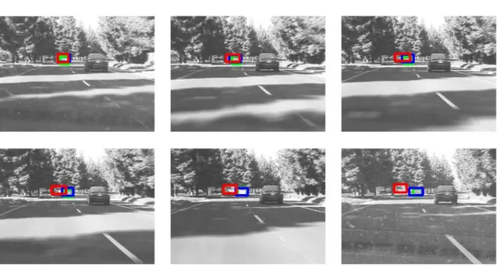 Figure 7. Comparison between the original SiamRPN method (red box) with proposed method (blue  box) on the vehicle video sequence
