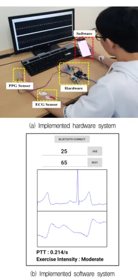 Table 1. Result of PTT detection comparison between implemented system and P400