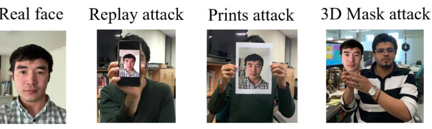 Figure 1. An illustration for some of the face spoofing attacks  There are several approaches of liveness detection for face recognition, including: 