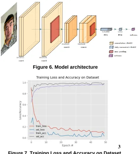 Figure 6. Model architecture 