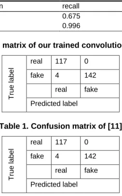 Table 1. Accuracy comparison