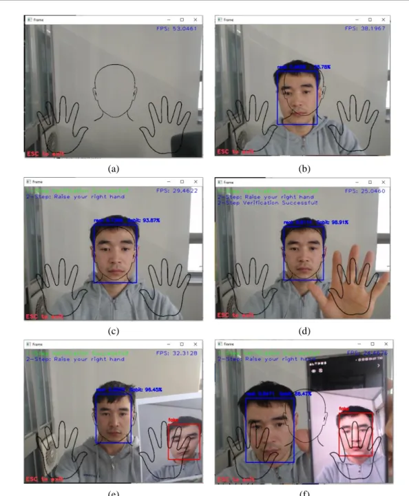 Figure 8. Illustration of proposed a margin-based face liveness detection method with  behavioral confirmation and testing for print and replay face spoofing attacks