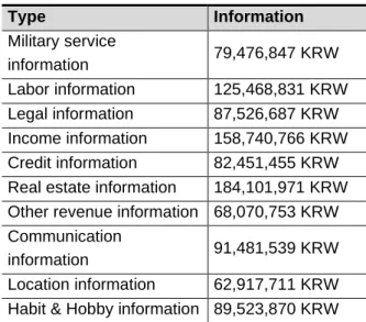 Table 7. Types of an infographic for quantitative numerical information 
